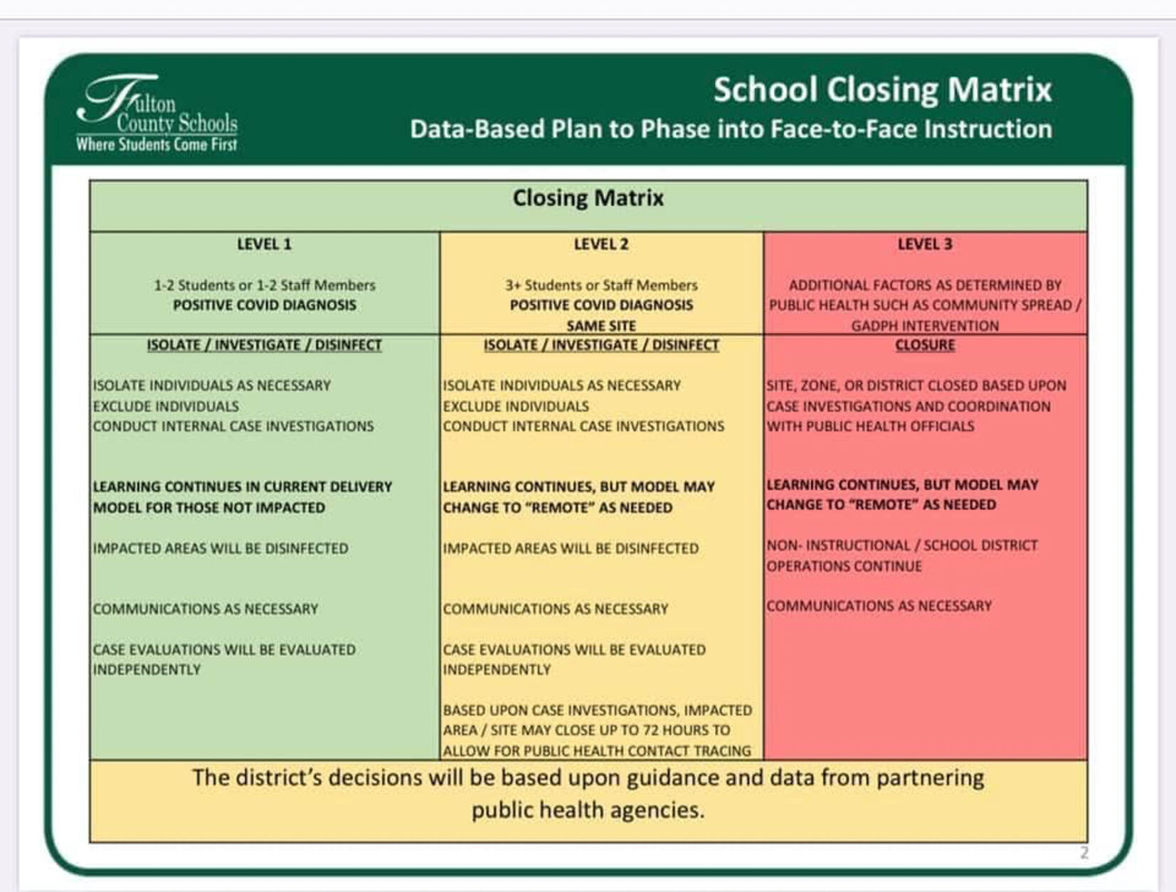 School Closing Matrix